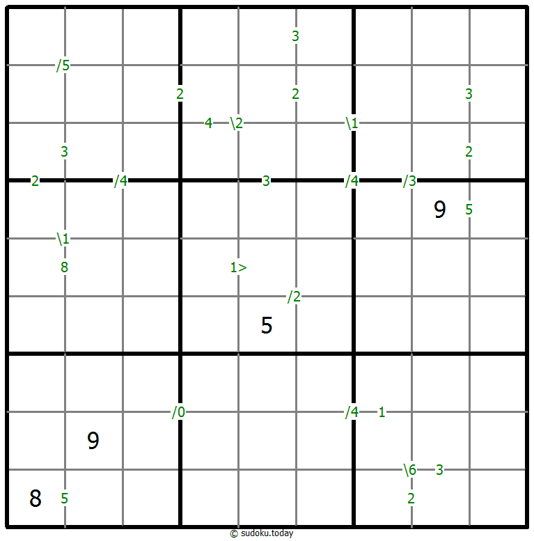 Differences Sudoku 07. Dezember 2025