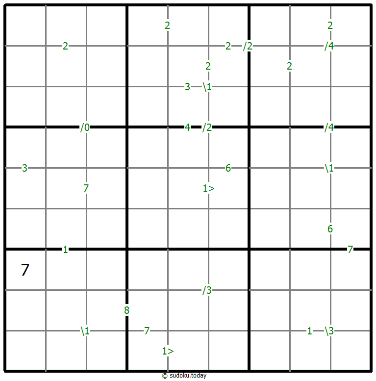 Differences Sudoku 16. Januar 2026