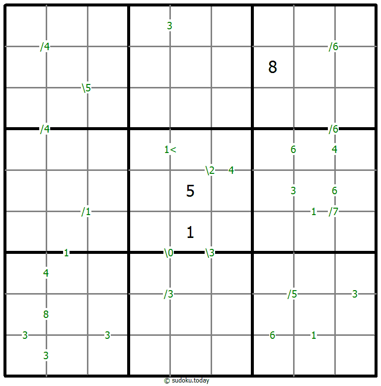 Differences Sudoku 03. November 2025