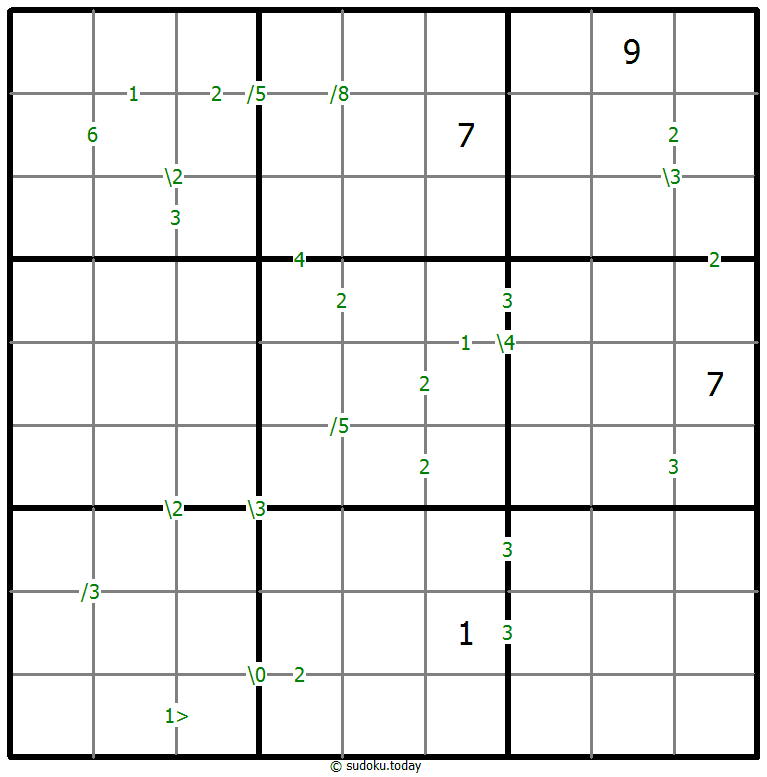 Differences Sudoku 06. Januar 2026