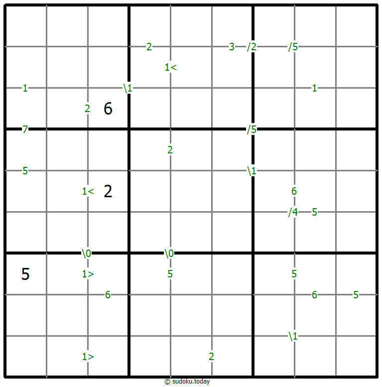 Differences Sudoku 29. November 2025