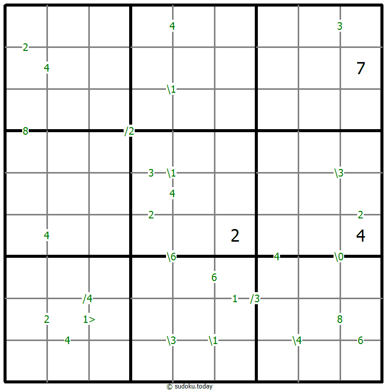 Differences Sudoku 24. November 2025
