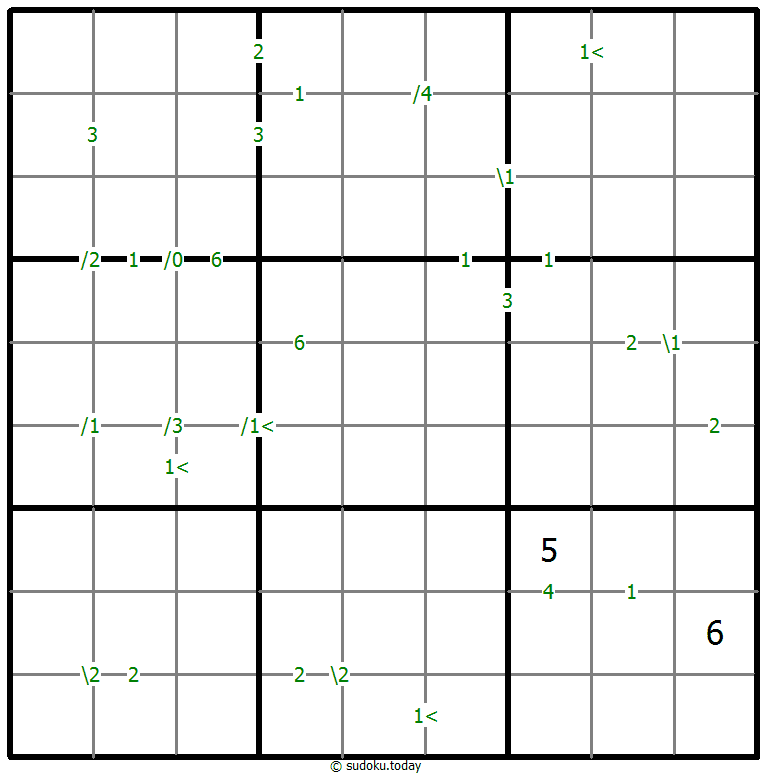 Differences Sudoku 22. Januar 2026