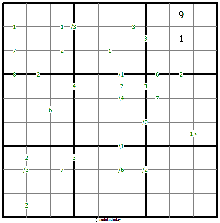 Differences Sudoku 07. Dezember 2025