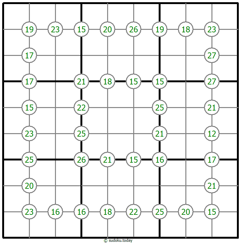 Group Sum Sudoku 31. Oktober 2025