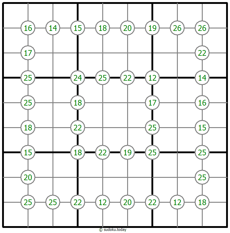 Vier-Summen-Sudoku