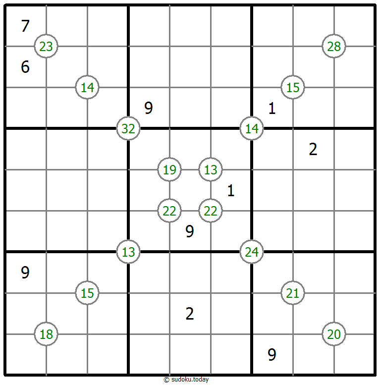 Vier-Summen-Sudoku