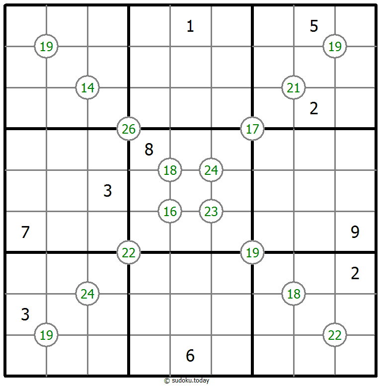 Group Sum Sudoku 25. November 2025