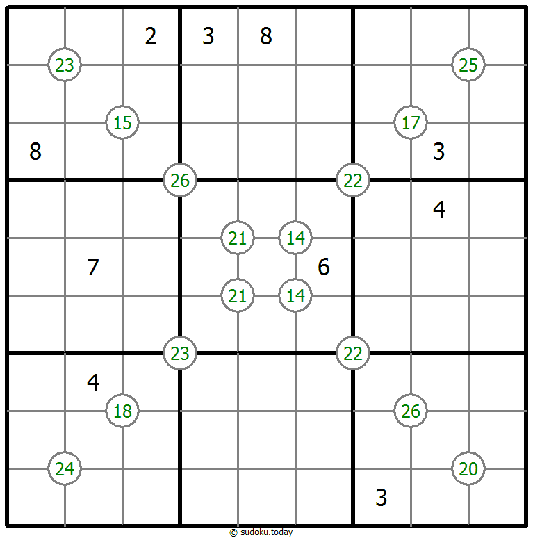 Group Sum Sudoku 30. Oktober 2025
