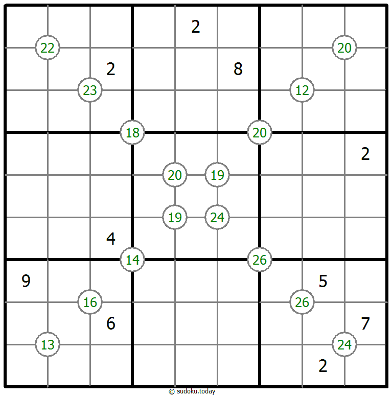 Vier-Summen-Sudoku