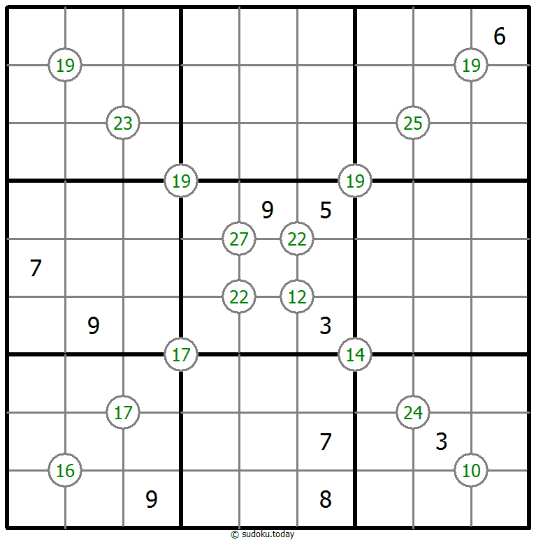 Group Sum Sudoku 31. Oktober 2025