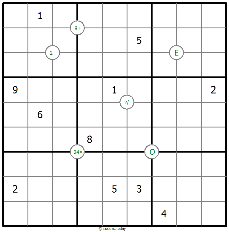 Mathrax Sudoku 10. November 2025
