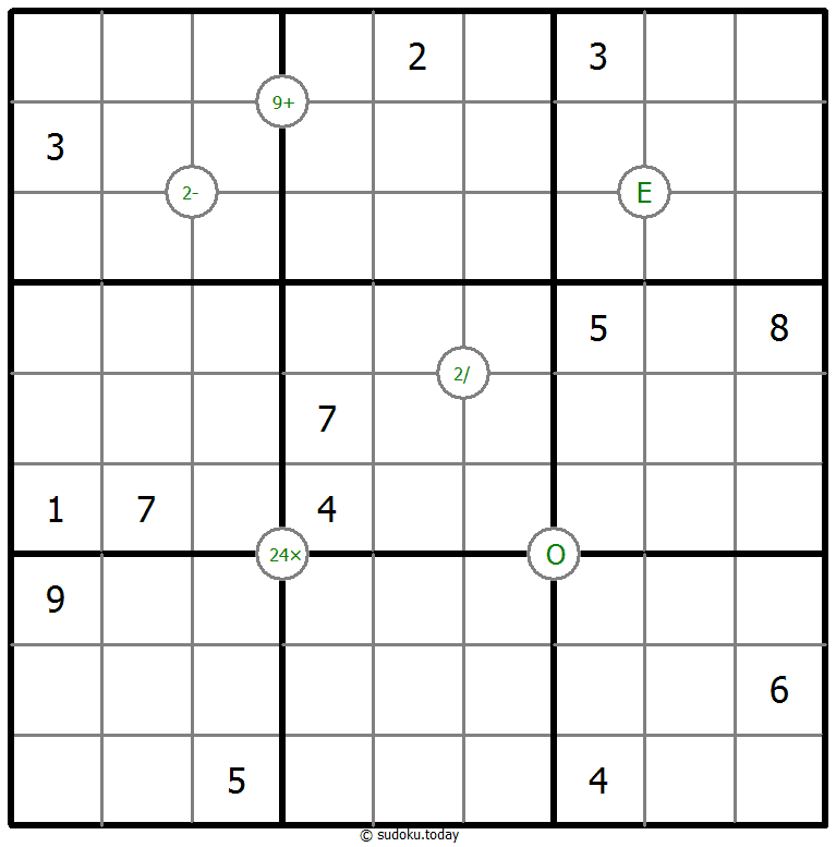 Mathrax Sudoku 7. Dezember 2025
