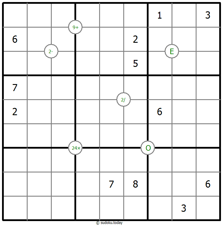 Mathrax Sudoku 28. November 2025