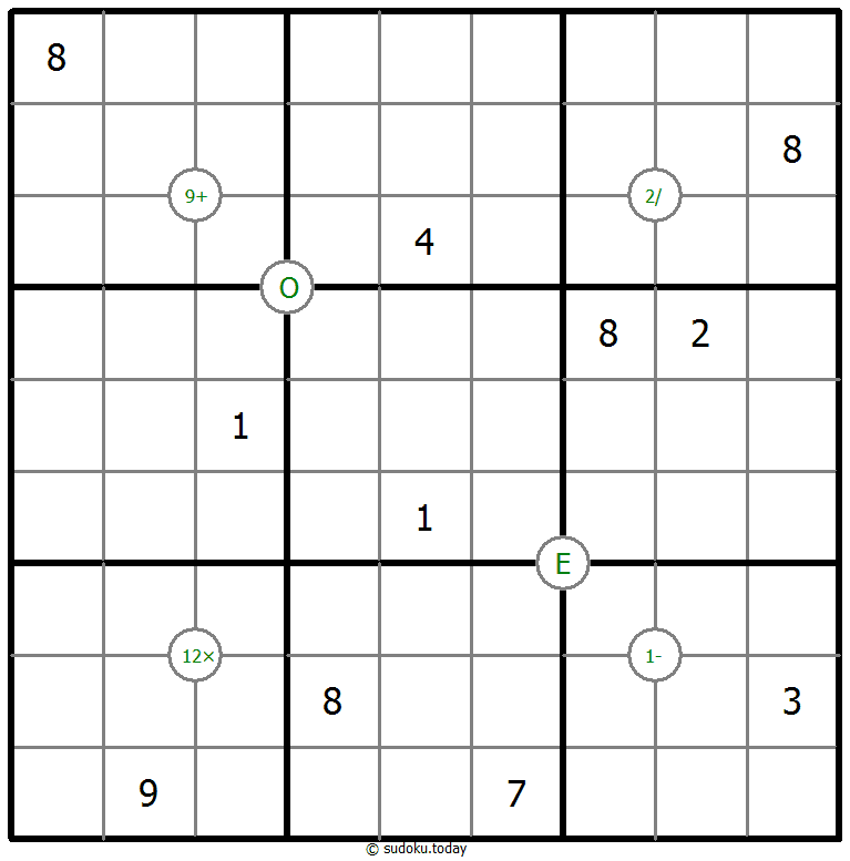 Mathrax Sudoku 12. Januar 2026