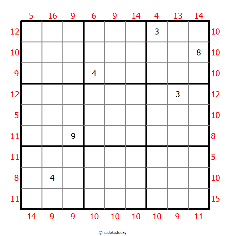 MiniMax Sudoku 31. Oktober 2025