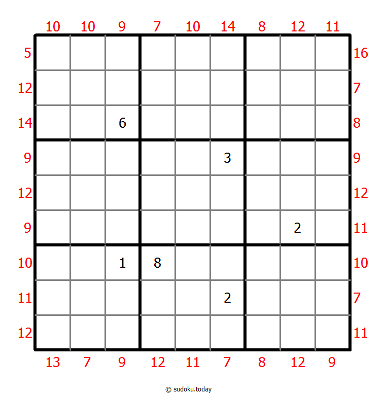 Maximal-Minimal-Summen-Sudoku