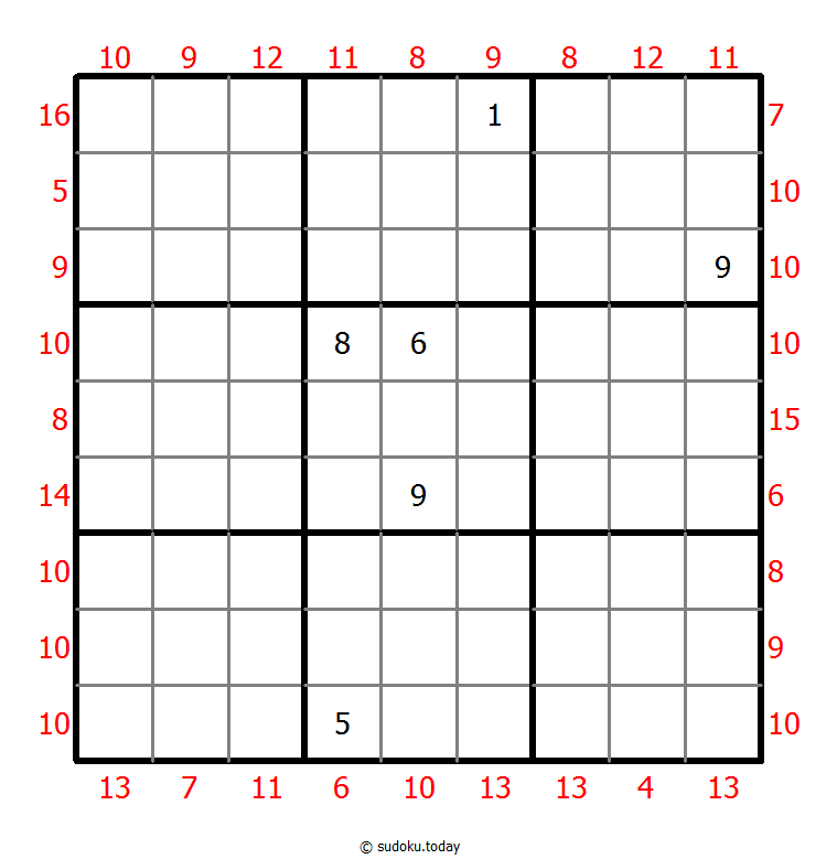MiniMax Sudoku 01. November 2025