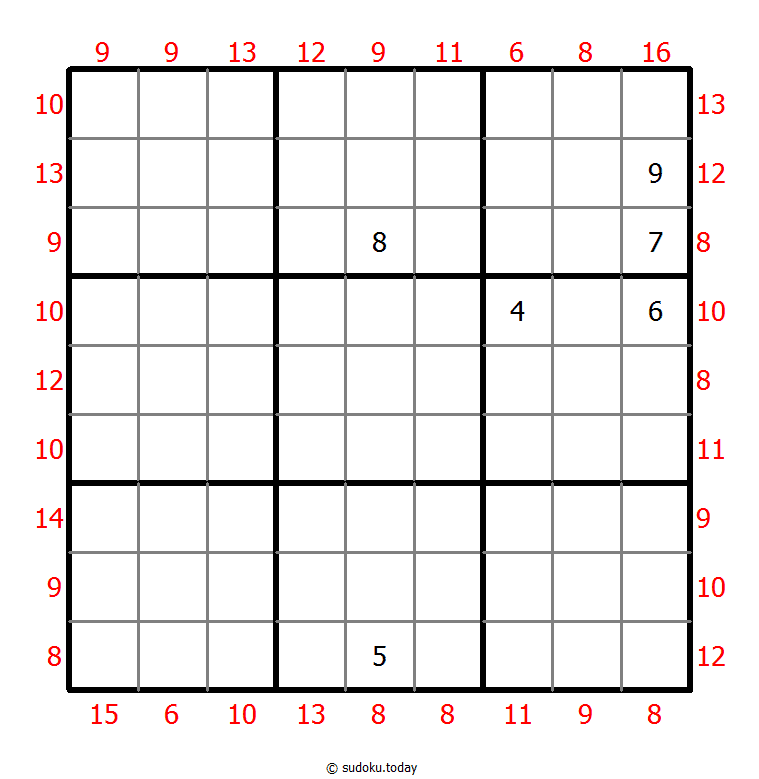 MiniMax Sudoku 22. November 2025