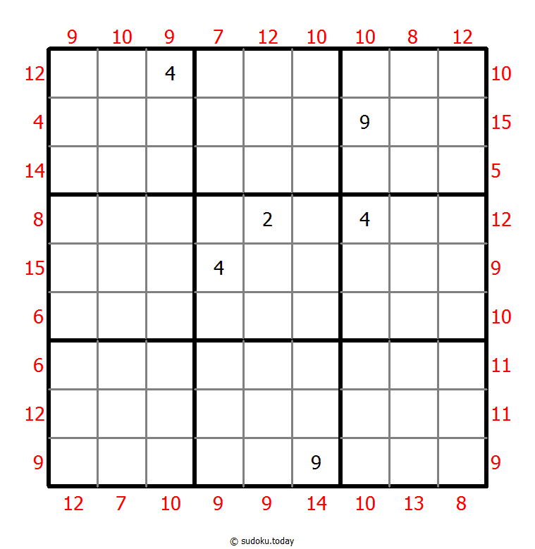 Maximal-Minimal-Summen-Sudoku