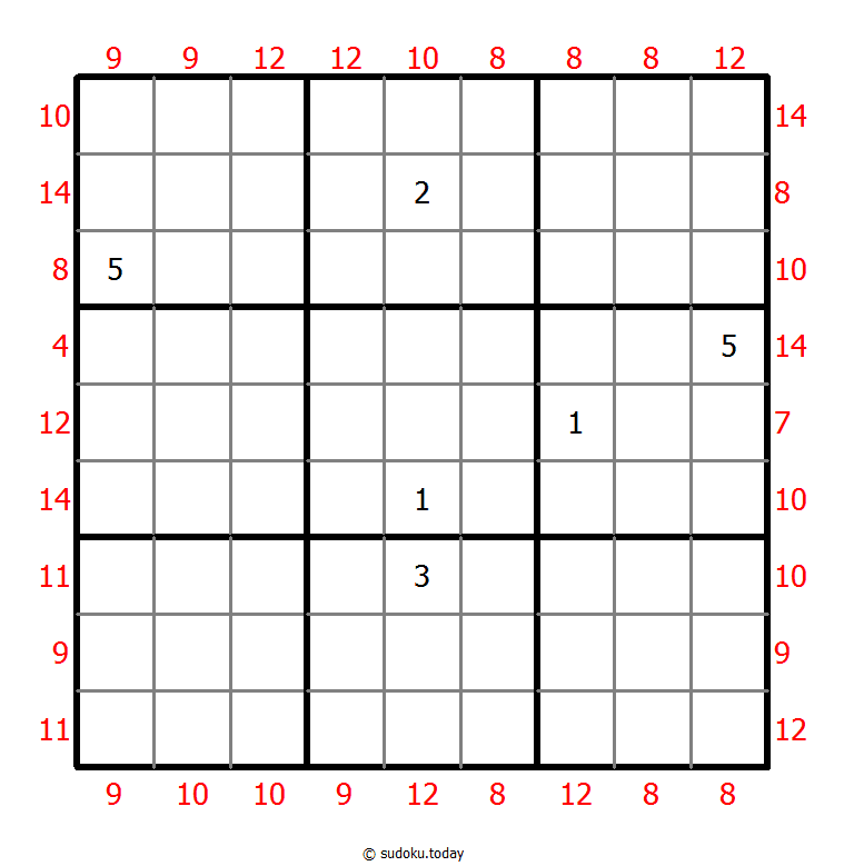 MiniMax Sudoku 17. November 2025
