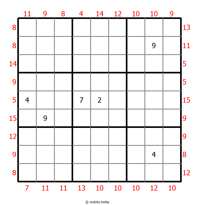 MiniMax Sudoku 14. November 2025