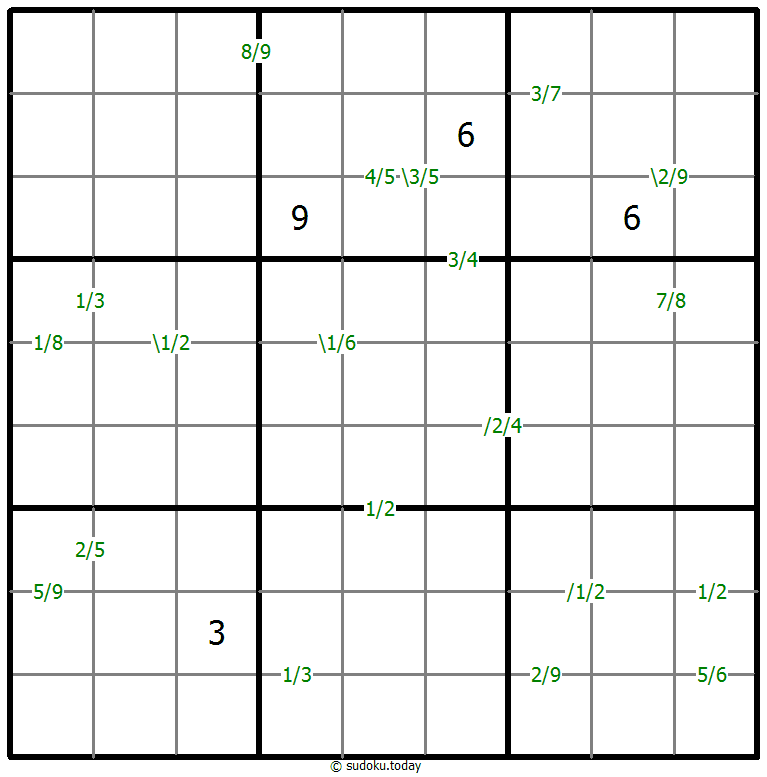 Quotienten-Sudoku
