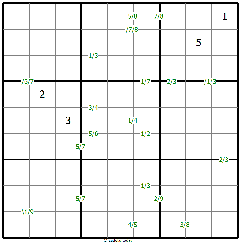 Quotients Sudoku 1. Dezember 2025