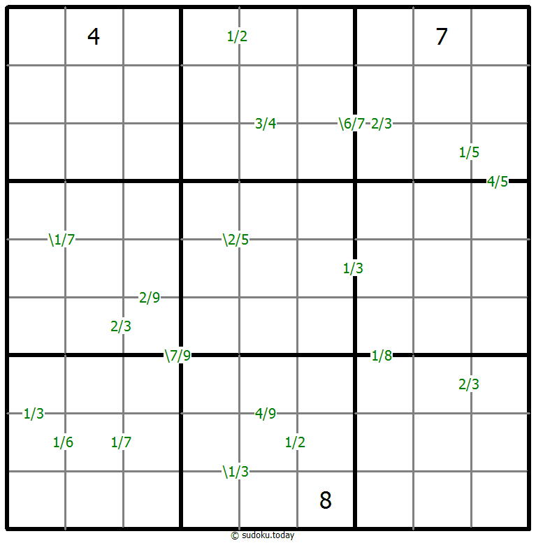 Quotienten-Sudoku