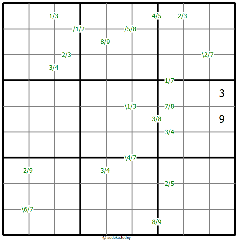 Quotients Sudoku 2. Februar 2026