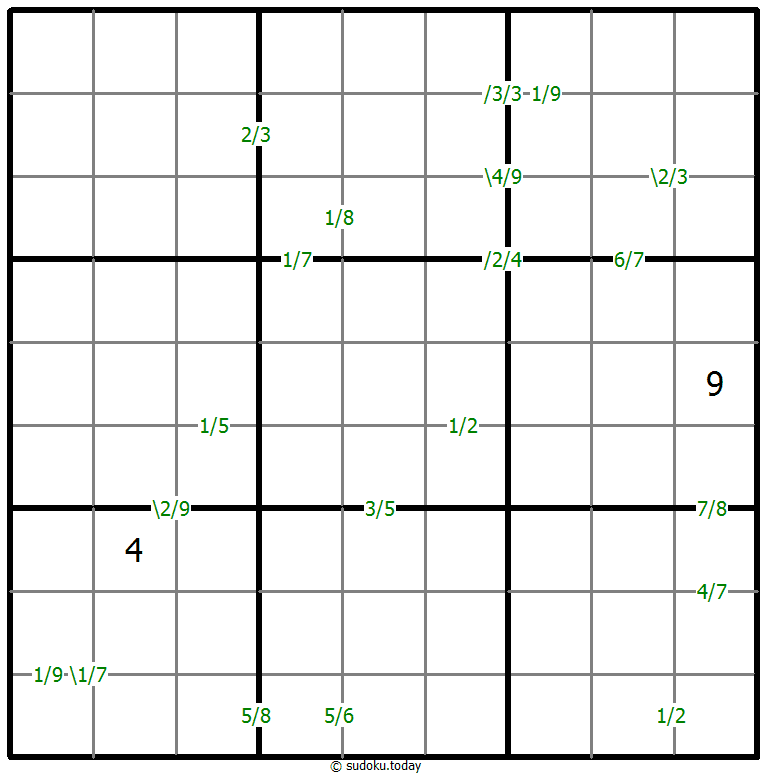 Quotienten-Sudoku