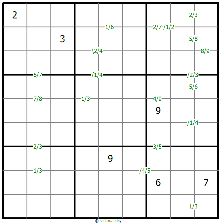 Quotienten-Sudoku