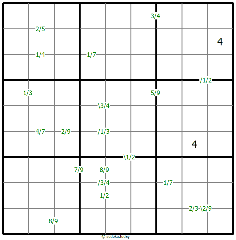 Quotienten-Sudoku