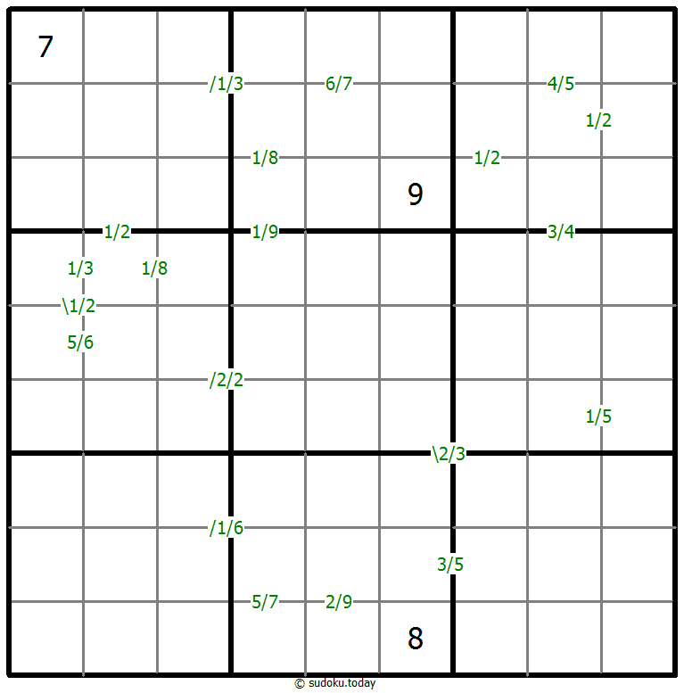 Quotients Sudoku 22. Januar 2026