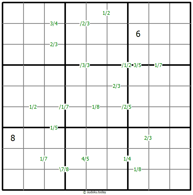 Quotienten-Sudoku