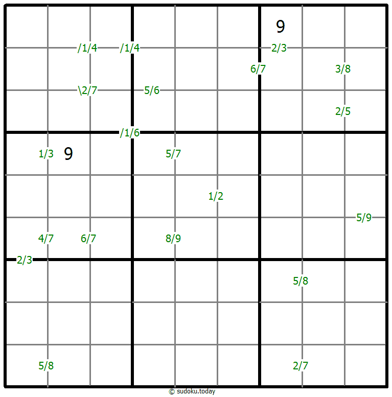 Quotienten-Sudoku