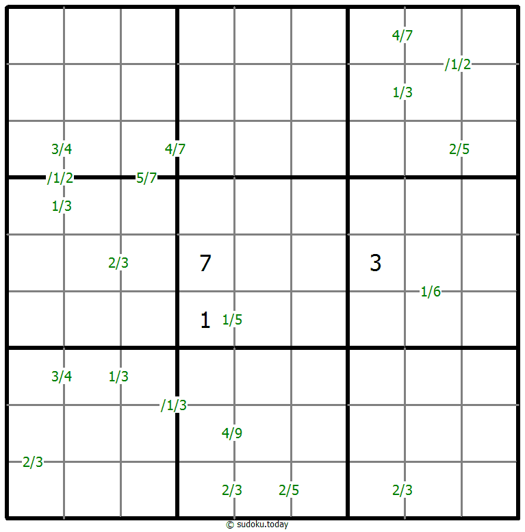 Quotienten-Sudoku