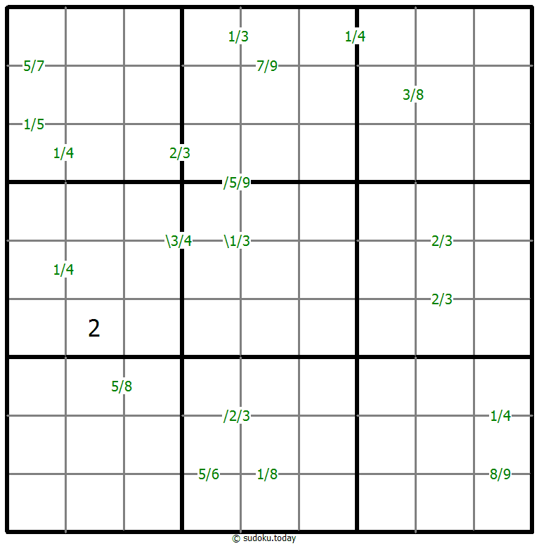 Quotienten-Sudoku
