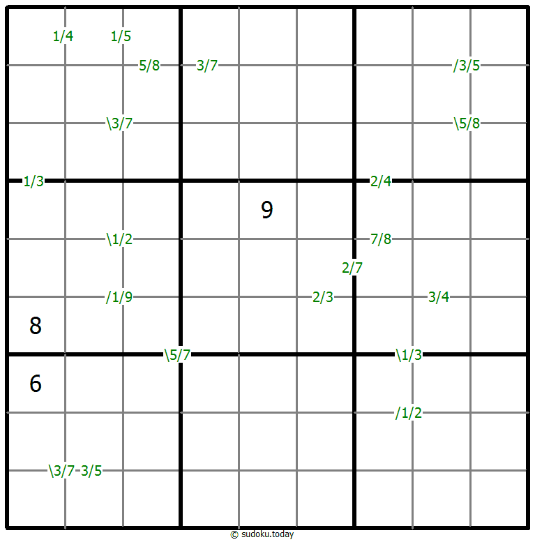 Quotienten-Sudoku