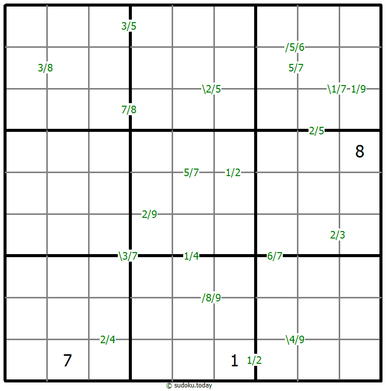Quotienten-Sudoku