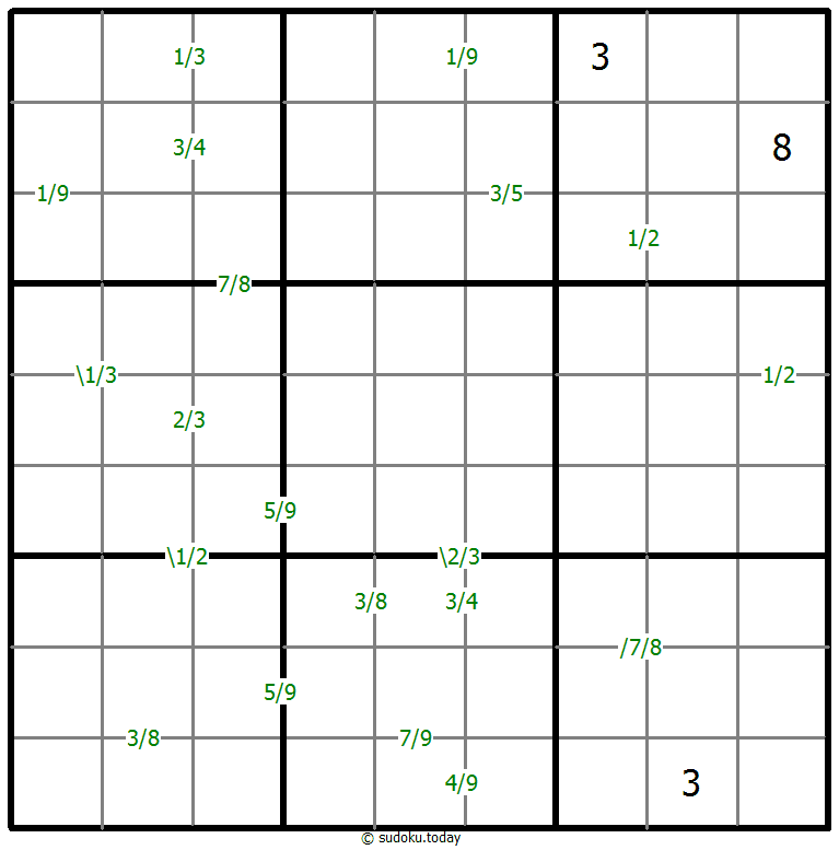 Quotienten-Sudoku