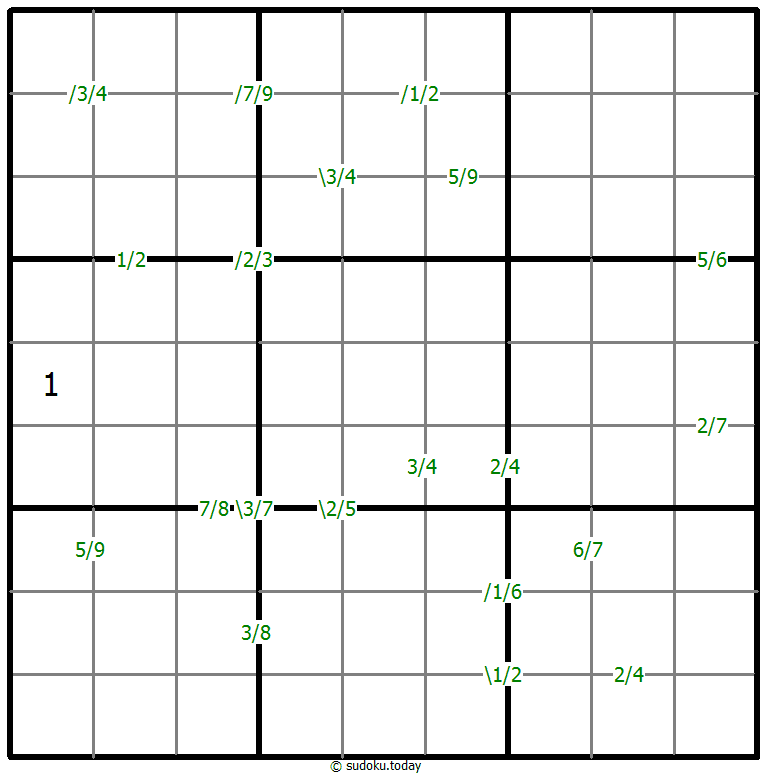 Quotienten-Sudoku