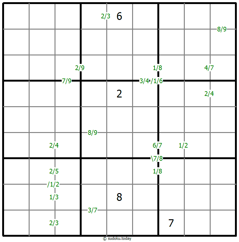 Quotients Sudoku 3. Dezember 2025