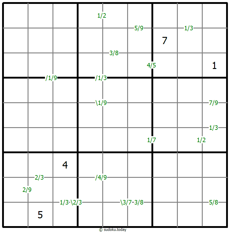 Quotienten-Sudoku
