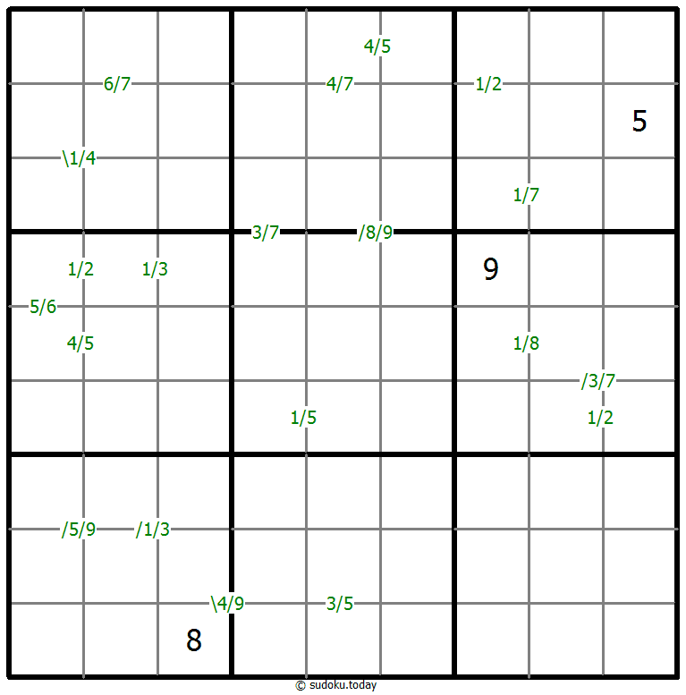Quotienten-Sudoku