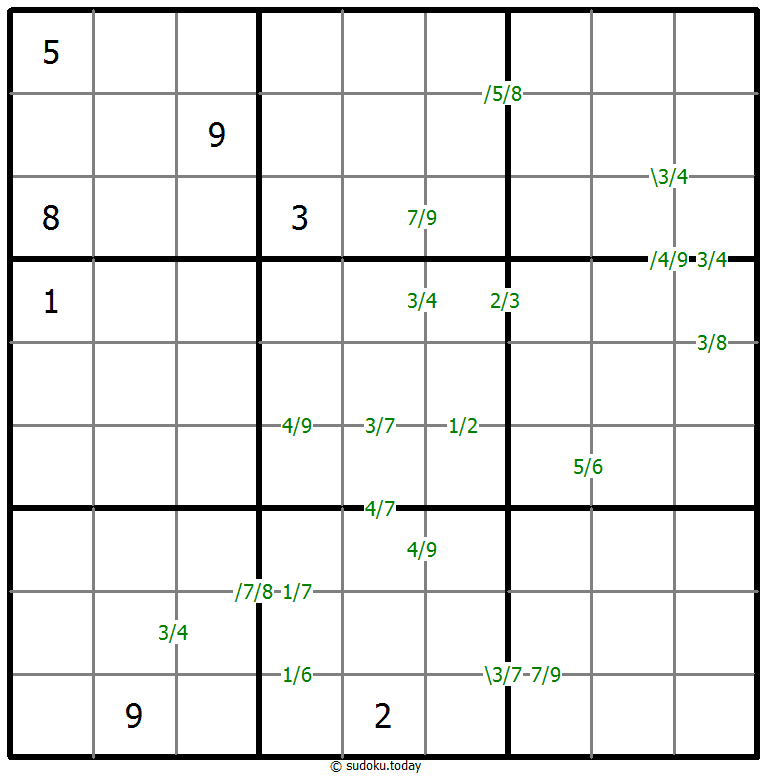 Quotienten-Sudoku