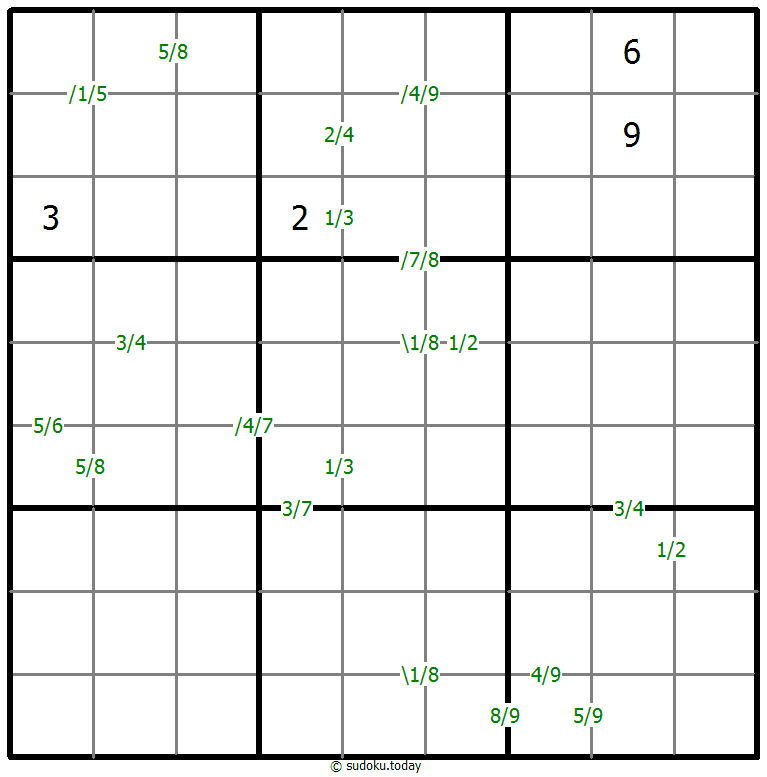 Quotients Sudoku 25. November 2025