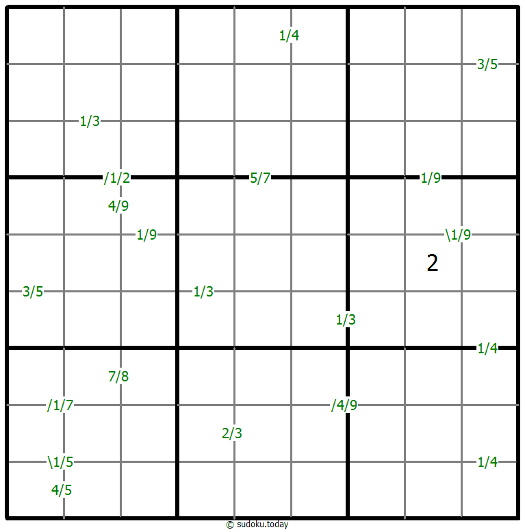 Quotients Sudoku 6. Dezember 2025