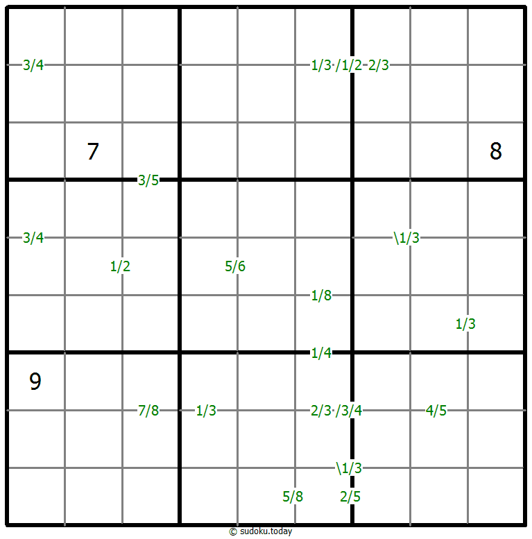 Quotients Sudoku 14. November 2025