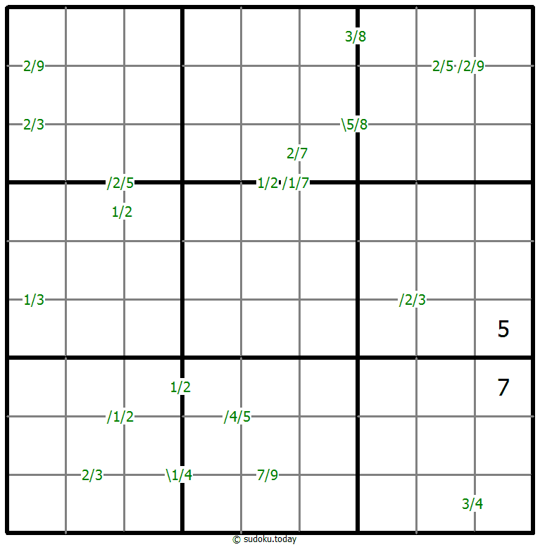 Quotients Sudoku 3. Februar 2026